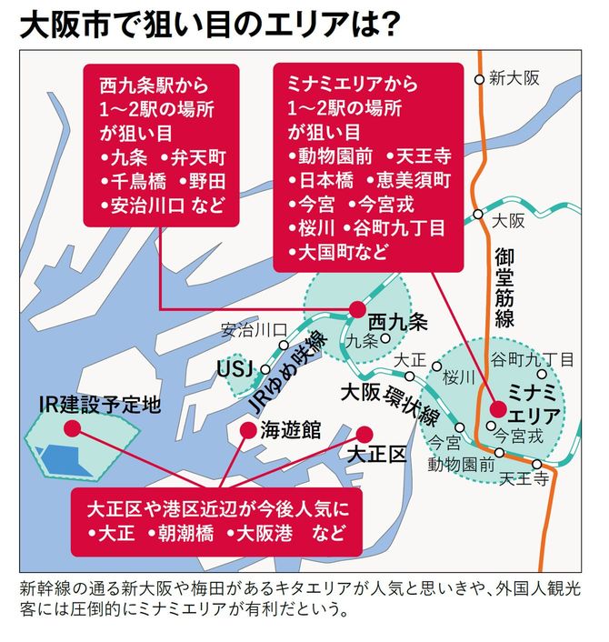 大阪市で狙い目のエリアは?