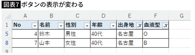 【図表7】ボタンの表示が変わる