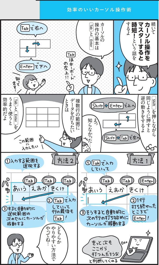 効率よくカーソルを操作するには