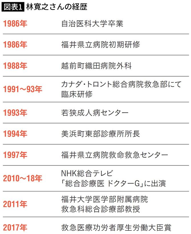 林寛之さんの経歴