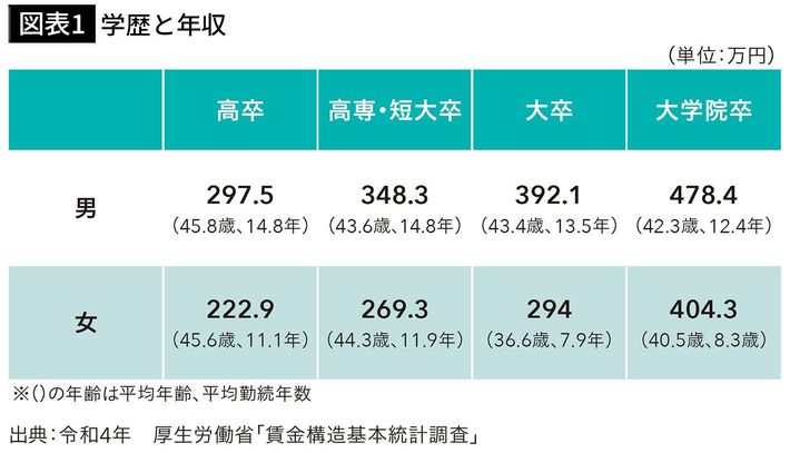 出所＝『<a href="https://www.amazon.co.jp/exec/obidos/ASIN/4408650803/presidentjp-22" target="_blank">中学受験はやめなさい 高校受験のすすめ</a>』