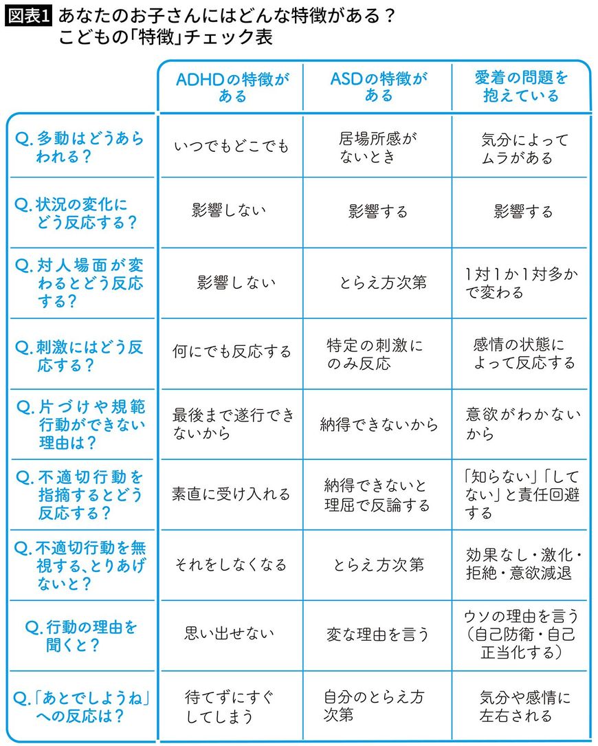 こどもの「特徴」チェック表