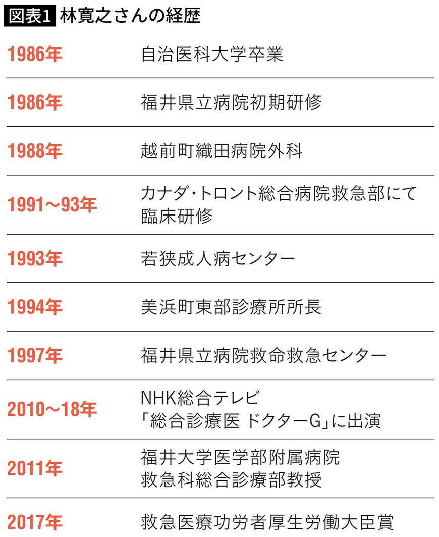 林寛之さんの経歴