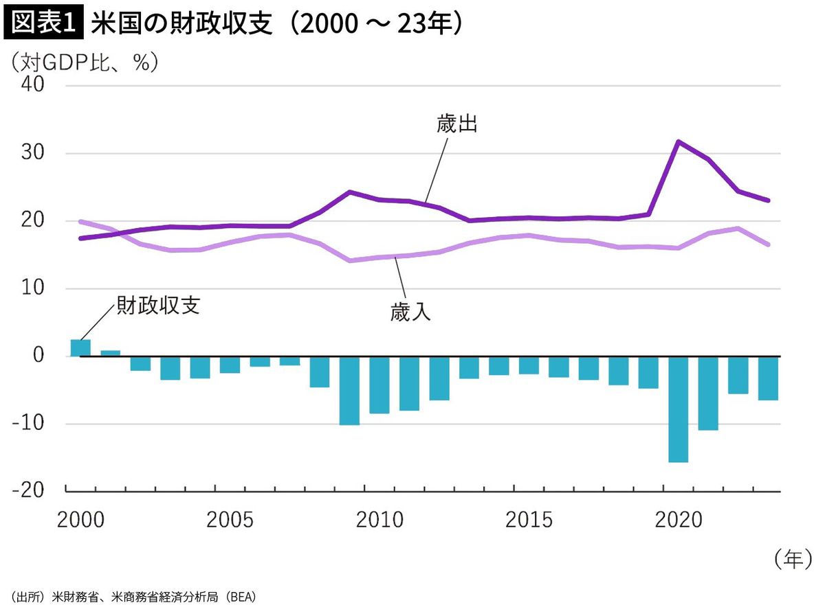 日本はアメリカの同盟国だから大丈夫｣は幻想である…トランプ大統領が