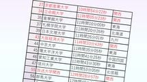 関西の大学まで箱根を目指す必要があるのか…大学駅伝｢箱根一極集中｣では日本の長距離界に"絶望"しかない