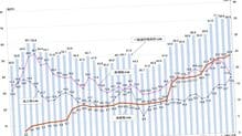 だから日本人の給料は上がらなかった…1999年に大蔵省の