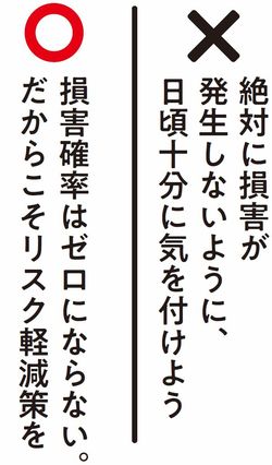 損害確率はゼロにならない。だからこそリスク軽減策を