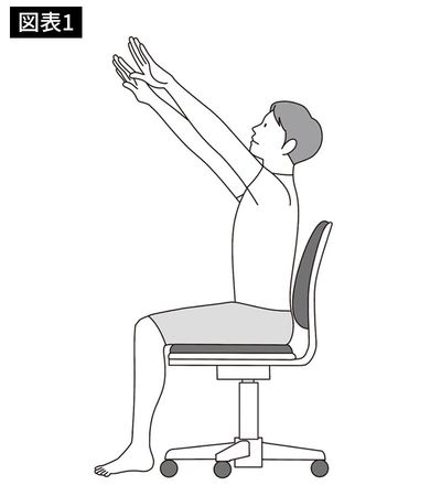 エア・ボート漕ぎ