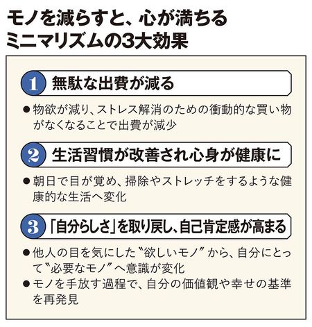 【図表】モノを減らすと、心が満ちるミニマリズムの3大効果