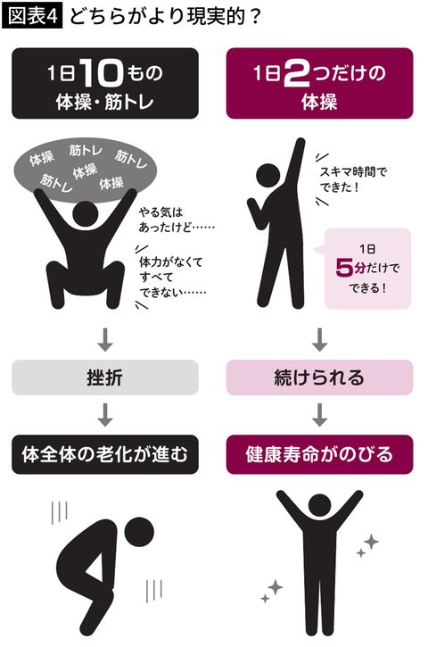 【図表4】どちらがより現実的?