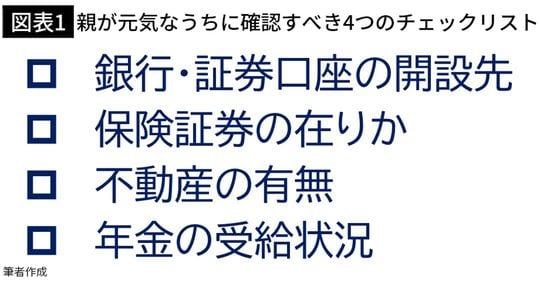 【図表1】親が元気なうちに確認すべき4つのチェックリスト