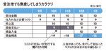 受注増でも倒産してしまうカラクリ