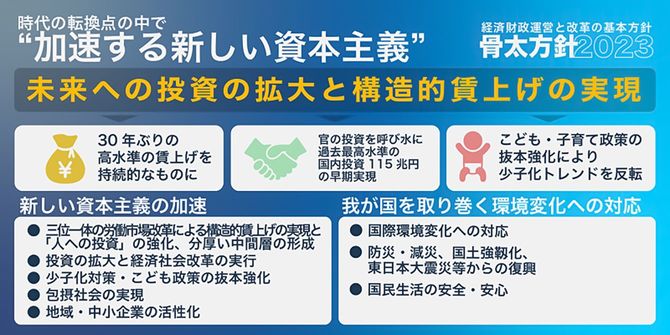 「経済財政運営と改革の基本方針2023」(内閣府HPより)