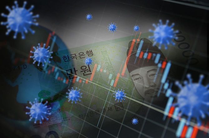 世界的な流行と経済的影響