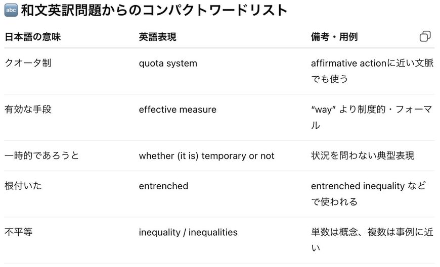 和文英訳問題からのコンパクトワードリスト