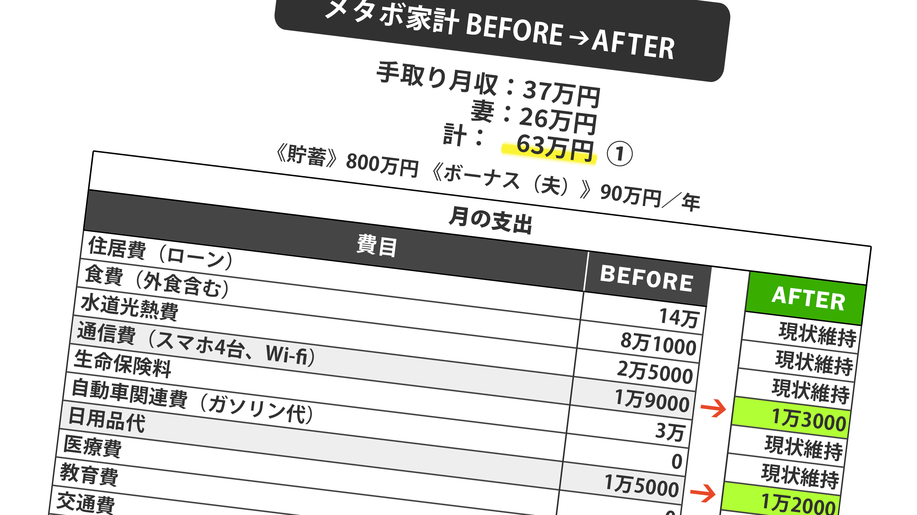 エアコン代は俺が払った｣vs｢旅行代は私が出した｣30代共働き夫婦別財布