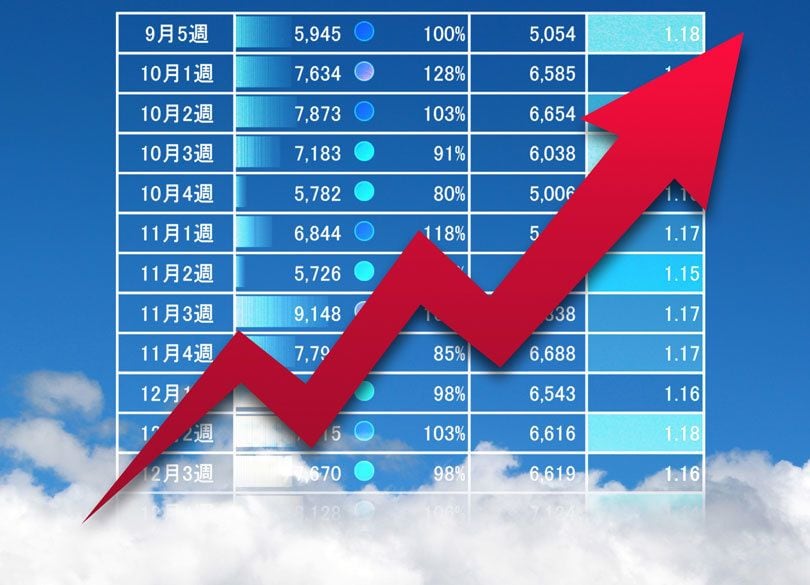 100％儲かるビジネスモデルのつくり方 最適なバリューチェーンを構築する