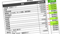 ｢世帯年収1500万からの大減収｣住宅ローン“月57万”返済不能の大誤算