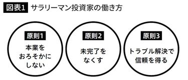 38歳で不動産投資を始めた会社員が｢3年で10億｣つくるまで貫いた