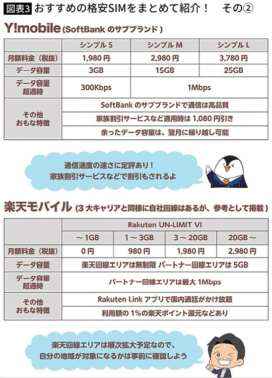 おすすめの格安SIMをまとめて紹介！　その②