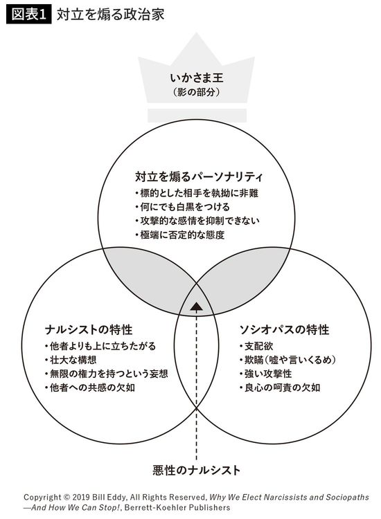 対立を煽る政治家