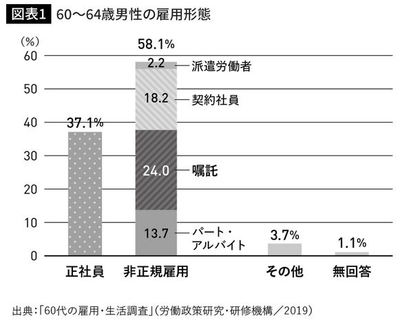 出所＝『男が心配』