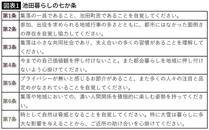 池田暮らしの七か条 福井県池田町