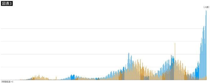 図表1と図表2を重ねたもの