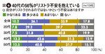 図6