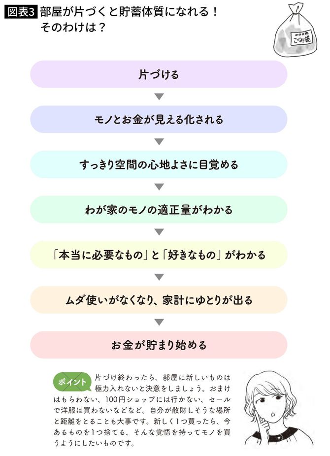 部屋が片づくと貯蓄体質になれる！そのわけは？