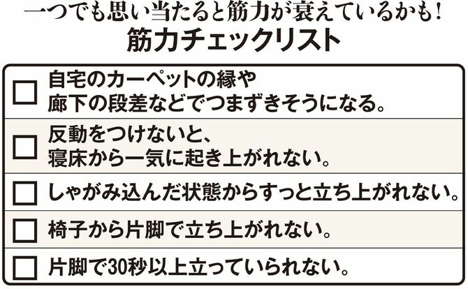 【図表1】筋力チェックリスト