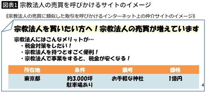 【図表1】宗教法人の売買を呼びかけるサイトのイメージ