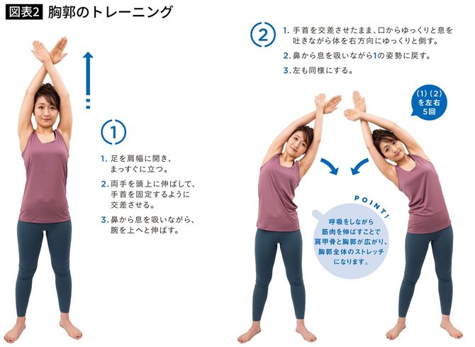 胸郭のトレーニング