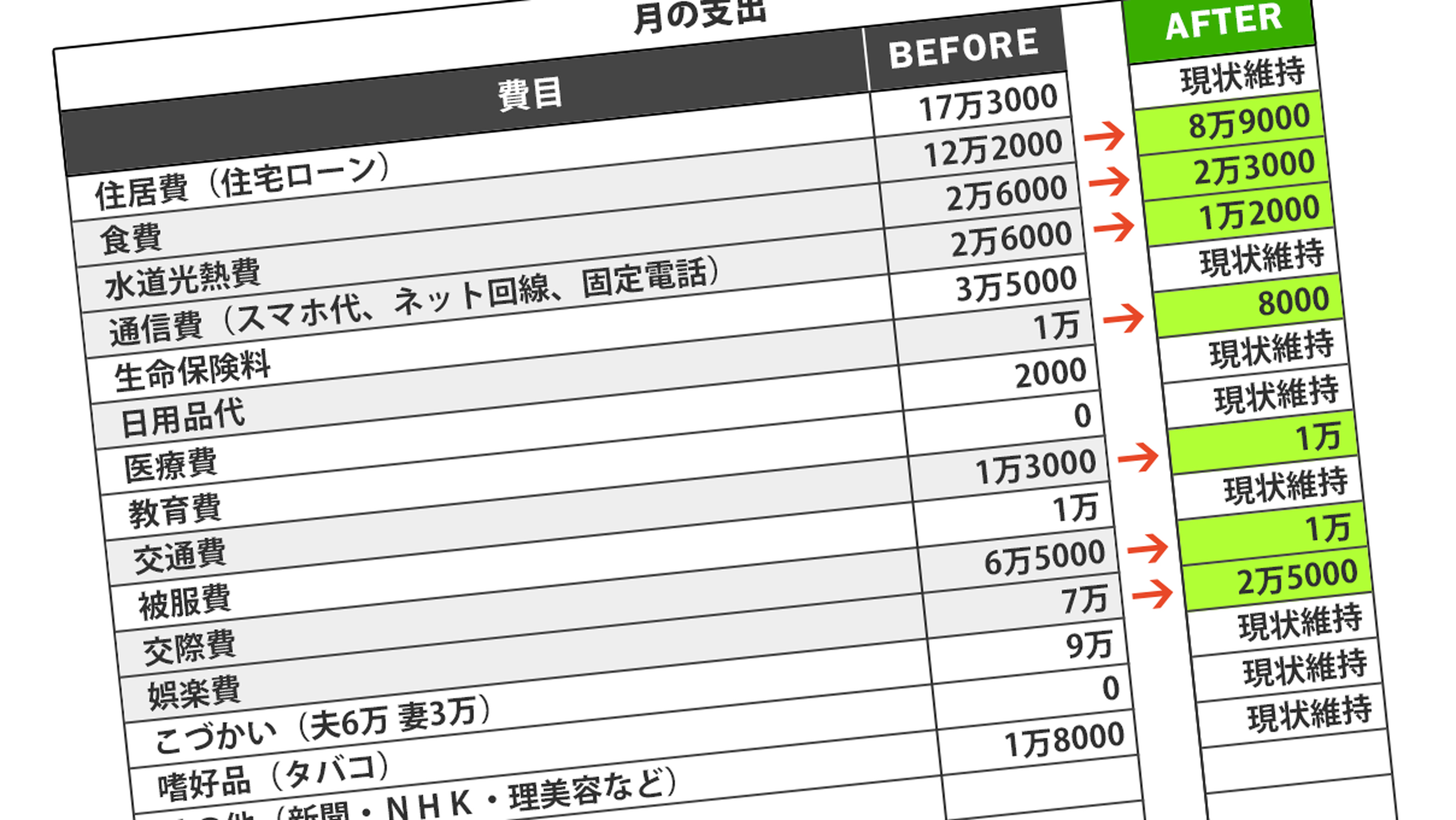 世帯年収1500万からの大減収 住宅ローン 月57万 返済不能の大誤算 浪費三昧のツケ生活費15万円圧縮 President Online プレジデントオンライン