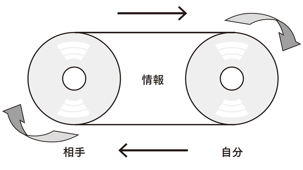 ｢邪魔しない｣｢油をさす｣｢一旦止める｣…相手から濃い情報がドンドン得られる傾聴3つのポイント 日常的に学び続けられる人がしていること 