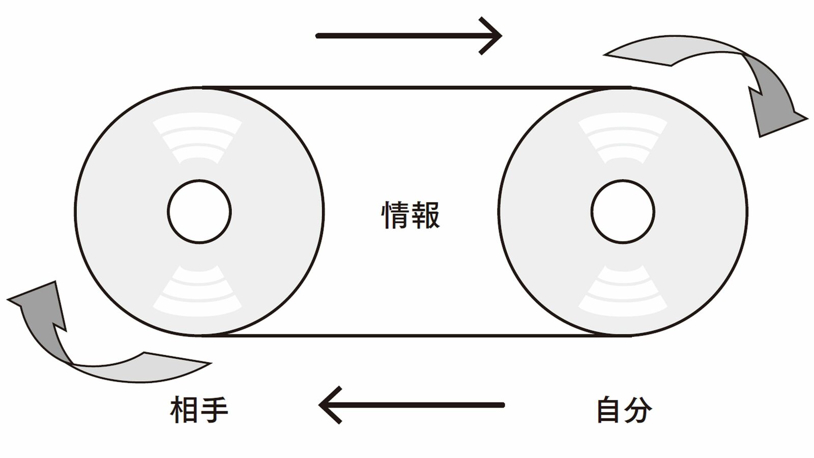 ｢邪魔しない｣｢油をさす｣｢一旦止める｣…相手から濃い情報がドンドン得られる傾聴3つのポイント 日常的に学び続けられる人がしていること 