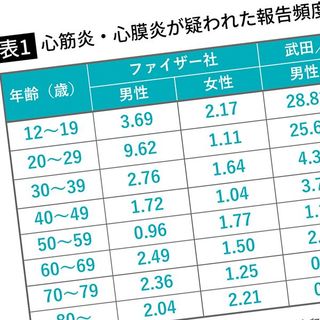 風邪っぽい を甘くみていると危篤になる症状 これが 心臓突然死 の5つの予兆 3ページ目 President Online プレジデントオンライン