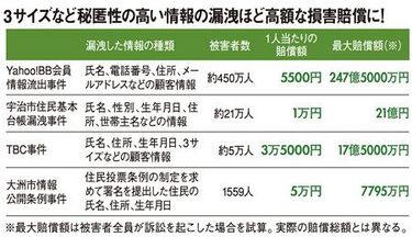 yahoo bb 販売 情報 漏洩