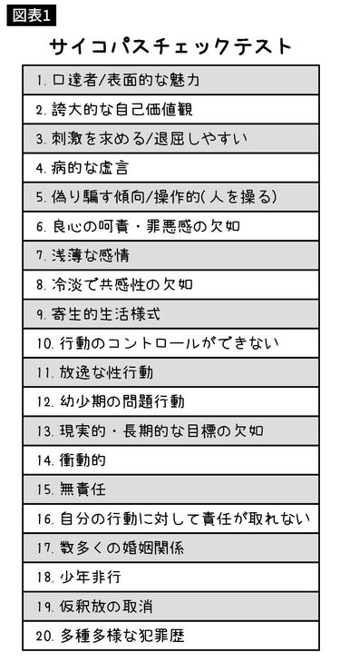 サッカーボールをもらった子が喜ばない理由｣サイコパスの背筋の凍る回答 人類の進化にはそんな異常者も必要 (2ページ目) | PRESIDENT  Online（プレジデントオンライン）