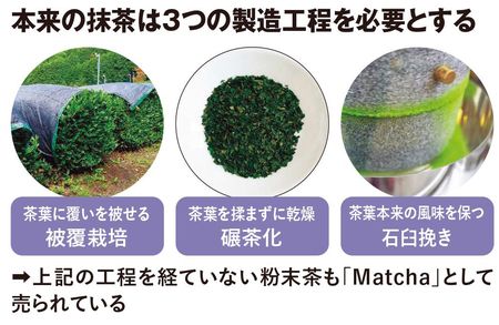 本来の抹茶は３つの製造工程を必要とする