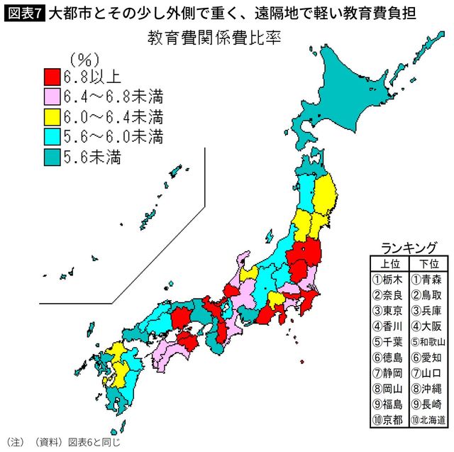 大都市とその少し外側で重く、遠隔地で軽い教育費負担