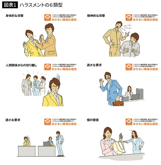 ハラスメントの6類型（「あかるい職場応援団」サイトより）
