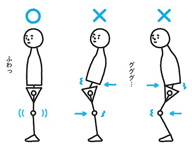 イラスト＝『魔法のフレーズをとなえるだけで姿勢がよくなるすごい本』