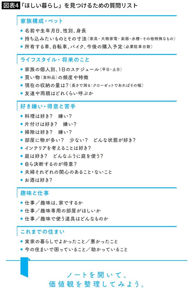 「ほしい暮らし」を見つけるための質問リスト
