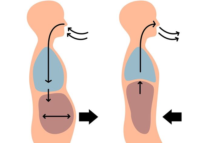 呼吸する人のイラスト