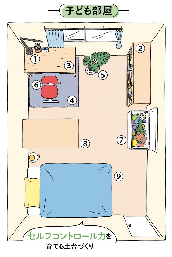 子ども部屋