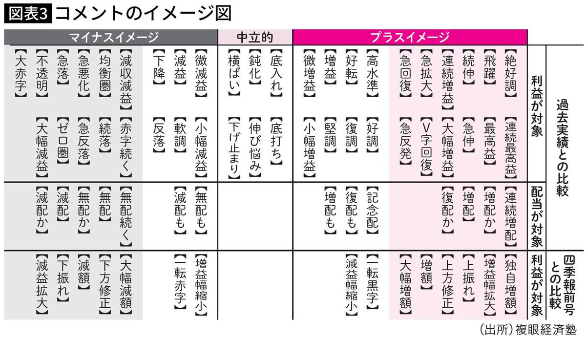 【図表】コメントのイメージ図