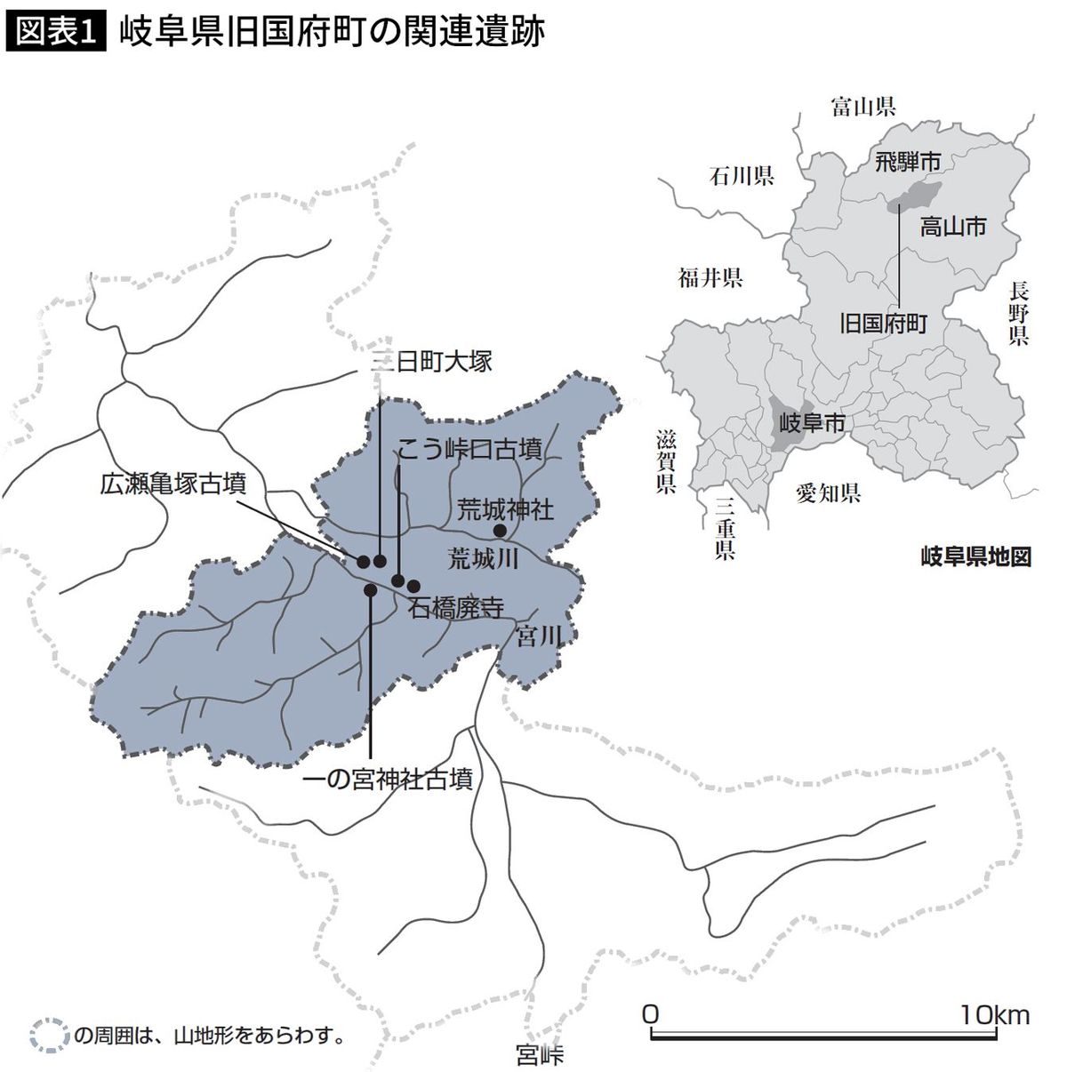 【図表】岐阜県旧国府町の関連遺跡