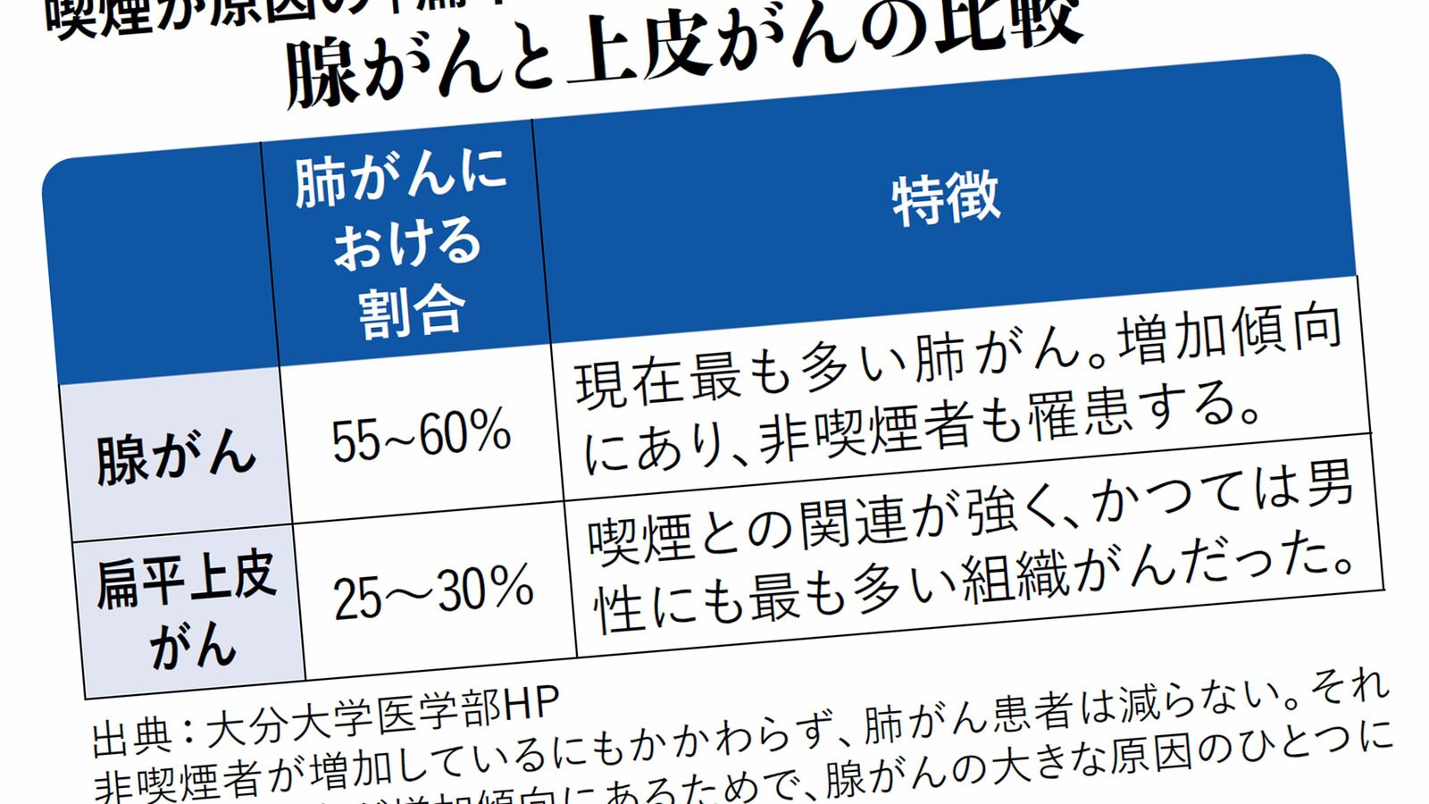 和田秀樹｢“真犯人”は警察、行政、建設業者の可能性大｣…タバコ喫煙率激減したのに肺がん死増加の背景 年7万人以上の日本人の命を奪う肺がん…禁煙すれば大丈夫はウソ