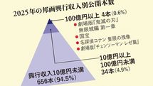 政府に頼らず育ったマンガやアニメに巨額の税金は必要なのか?
